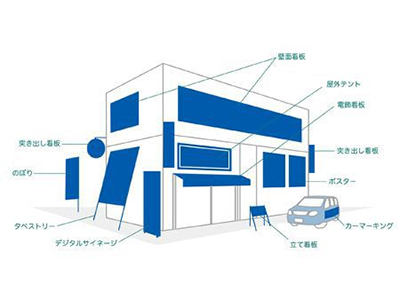 看板・サイネージ